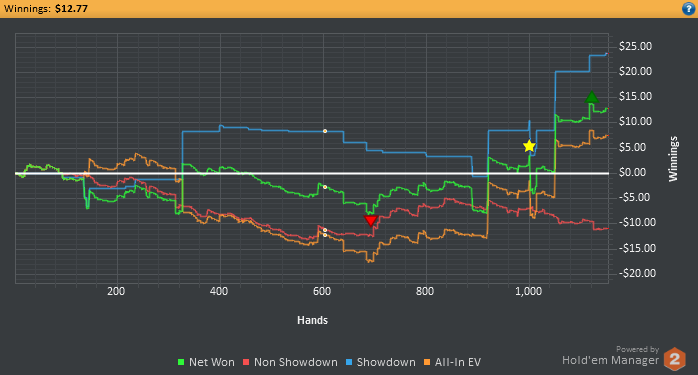 Holdem manager abc player