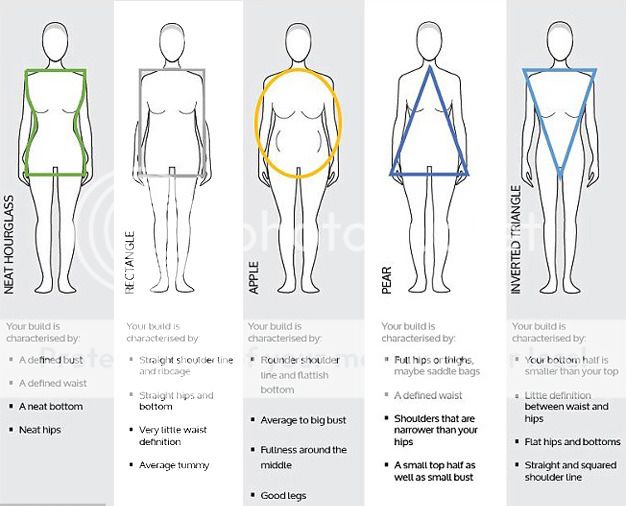 Body shape dress guide